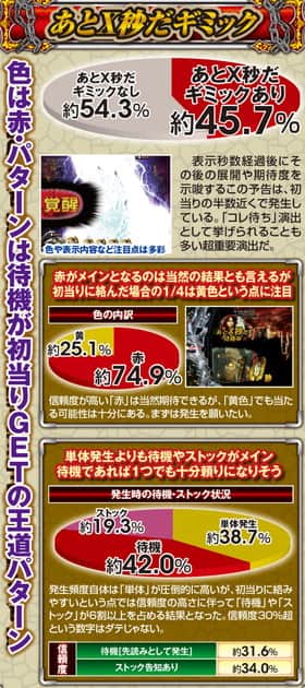 ぱちんこCR真・北斗無双のあとX秒だギミックの信頼度表