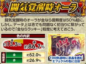 ぱちんこCR真・北斗無双の闘気覚醒時オーラの信頼度表