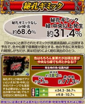 ぱちんこCR真・北斗無双の秘孔ギミックの信頼度表