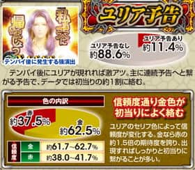 ぱちんこCR真・北斗無双のユリア予告の信頼度表