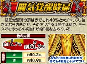 ぱちんこCR真・北斗無双の闘気覚醒時扉の信頼度表