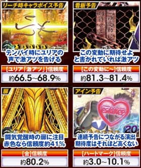 北斗無双のリーチ後予告の信頼度