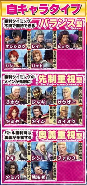 北斗無双のST中の選択キャラ一覧