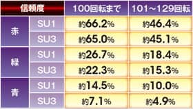 北斗無双のクラッシュビジョン煽り予告の信頼度