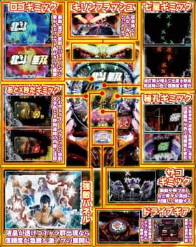 北斗無双の主要ギミック一覧