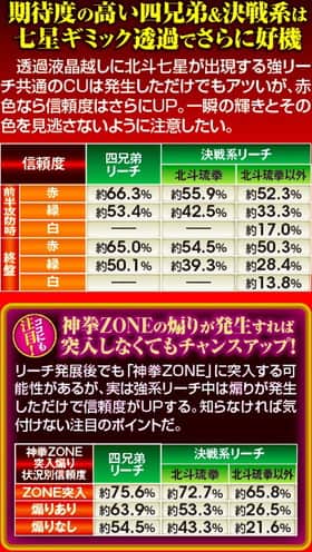 北斗無双の七星ギミックの信頼度