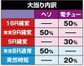 株式会社平和　CR銀河乙女M9AZ1　大当たり内訳