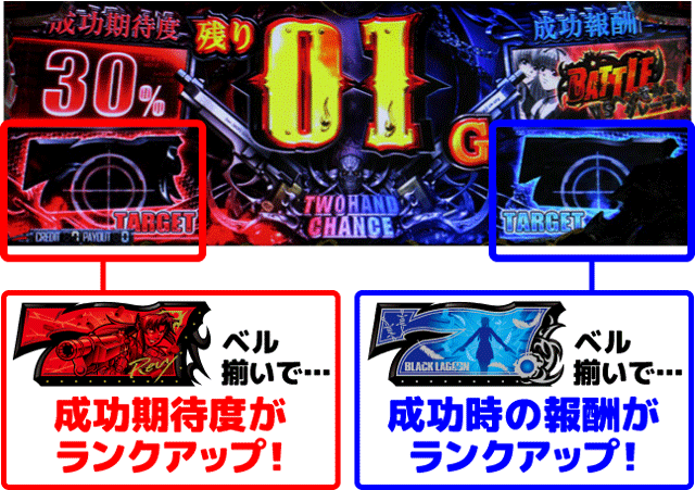 ブラックラグーン4(ブラクラ4) スロット機種情報 | 設定判別・設定差