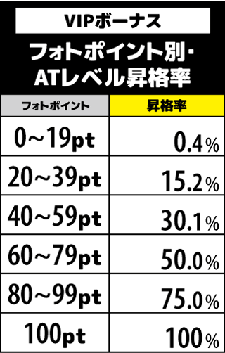 パチスロラブ嬢2 スロット機種情報 設定判別 設定差 天井 スペック 打ち方 攻略 解析まとめ オリンピア 777パチガブ