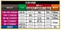 株式会社アムテックス　P戦国乙女7 終焉の関ヶ原 LLサイズ 299ver.　大当たり内訳