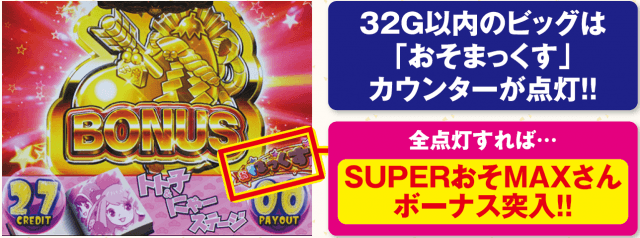 パチスロおそ松さん～驚～ スロット機種情報 | 設定判別・設定差