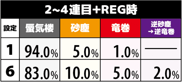 ピラミッドアイ スロット機種情報 | 設定判別・設定差・天井・スペック
