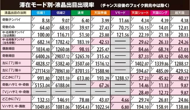 ゴット 凱旋 出 目
