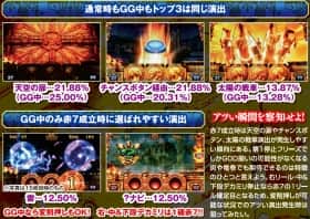 ミリオンゴッド凱旋の確定役成立時の演出振り分け