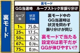 ミリオンゴッド凱旋の裏モードのGG当選時のループストック振り分け