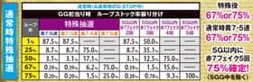 ミリオンゴッド凱旋の通常時のGG初当り時のループストック振り分け
