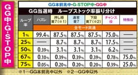 ミリオンゴッド凱旋のGG中(G-STOP)のGG当選時のループストック振り分け