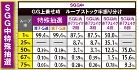 ミリオンゴッド凱旋のSGG中の特殊抽選