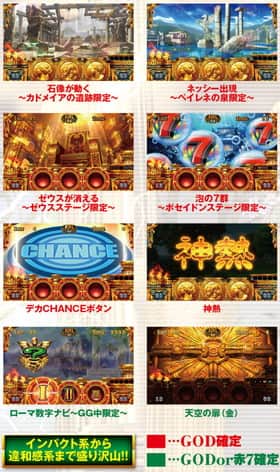 ミリオンゴッド凱旋のプレミアム演出(プレミア)