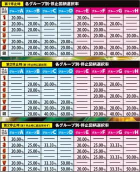 ミリオンゴッド凱旋のG-STOPの図柄抽選