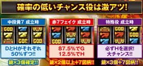 ミリオンゴッド凱旋のG-STOPの図柄抽選