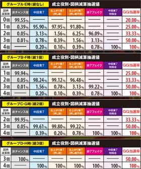 ミリオンゴッド凱旋のG-STOPのHOLD時の図柄減算抽選