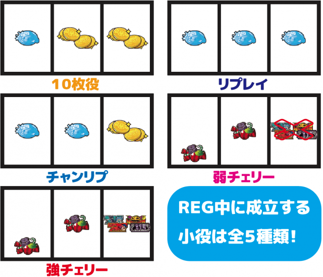 マジハロ8 マジハロtot スロット新台 機種情報 打ち方 設定差 天井 スペック 解析まとめ 777パチガブ