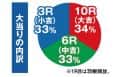 株式会社A-gon　PA GoGo富士山　大当たり内訳