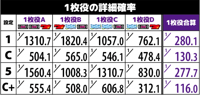 バンバンクロス　実機　引き取り限定 解析】バンバンクロス 6号機 -打ち方・リール配列・設定判別ポイント