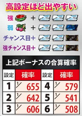 パチスロエウレカセブンAOの高設定ほど出やすいボーナスの紹介