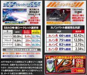 パチスロエウレカセブンAOのART中の各種抽選の一覧表