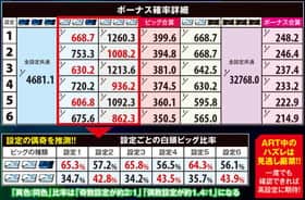 エウレカセブンAOの設定推測要素の紹介