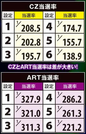 エウレカセブンAOの設定推測要素の紹介