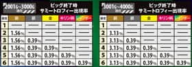エウレカセブンAOのサミートロフィーの紹介