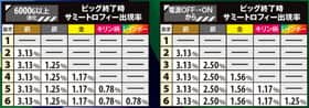 エウレカセブンAOのサミートロフィーの紹介