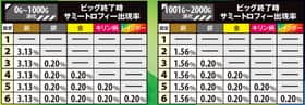 エウレカセブンAOのサミートロフィーの紹介