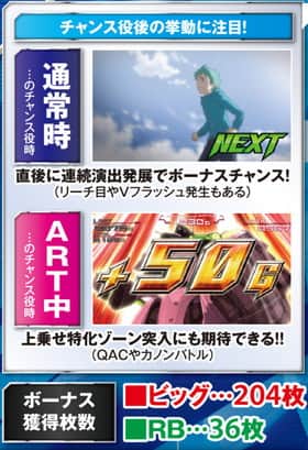 エウレカセブンAOのボーナスの紹介