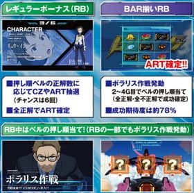 エウレカセブンAOのボーナスの紹介