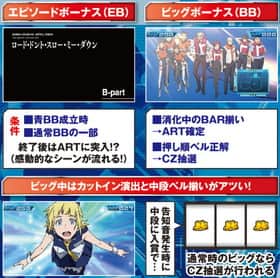エウレカセブンAOのボーナスの紹介