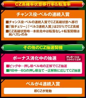 エウレカセブンAOのシークレットバトルの紹介