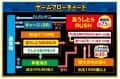 株式会社ディ・ライト　eうしおととら～神のせSPEC～399ver.　ゲームフロー