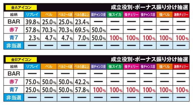 Ｎ様 雷鳴銀5号　雷鳴金5号　雷鳴赤4号　入道朱雀5号 177～192Gの当選は設定56濃厚！】モンハン 月下雷鳴 | 設定差