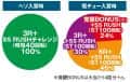 京楽産業株式会社　P アズールレーン THE ANIMATION 異次元トリガー 79ver.　大当たり内訳