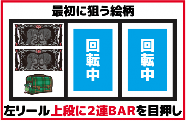 パチスロツインエンジェル パーティー スロット新台 機種情報 | 打ち方