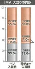 サミー　CR逃亡者おりんMV　大当たり内訳