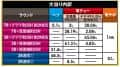 ニューギン　デカスタPデビルマン THE FINAL 179ver.　大当たり内訳
