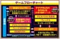 ニューギン　デカスタPデビルマン THE FINAL 179ver.　ゲームフロー