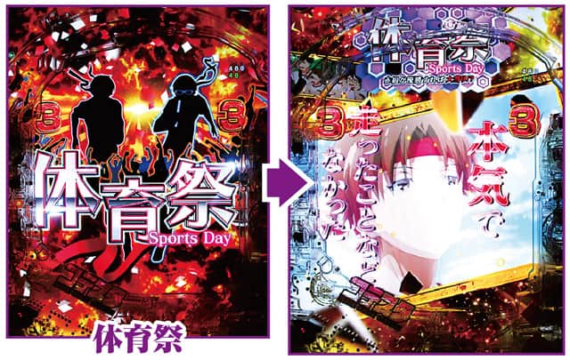 eようこそ実力至上主義の教室へ 通常時主要リーチ演演出信頼度