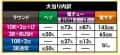 株式会社サンセイアールアンドディ　eようこそ実力至上主義の教室へ　大当たり内訳