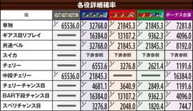 パチスロコードギアス反逆のルルーシュR2の小役別ボーナス確率の一覧表